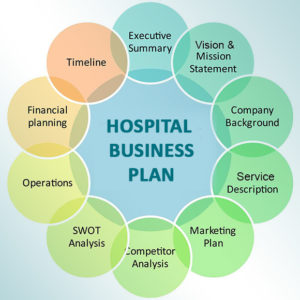 Hospital Business Plan