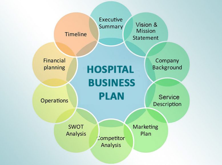 what is hospital business plan