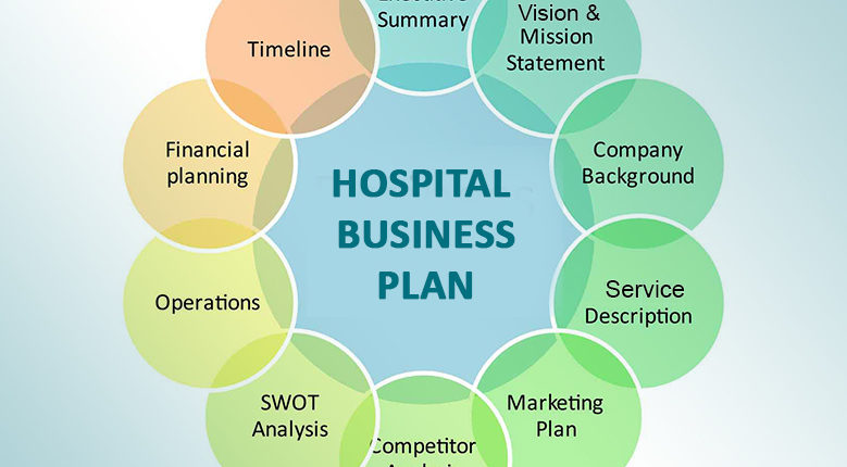 vet hospital business plan